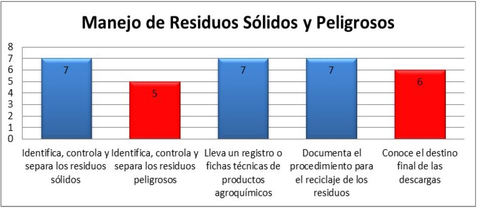 FIGURA 4