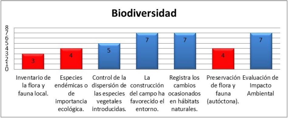 FIGURA 5