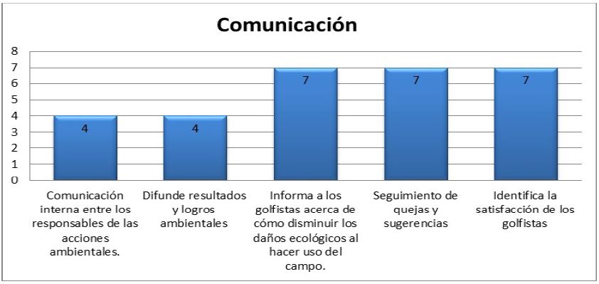 FIGURA 6