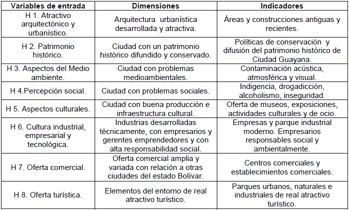 FIGURA 1