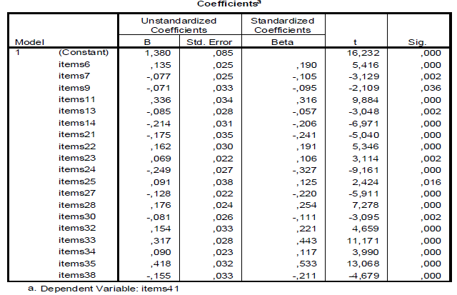 Tabla 2