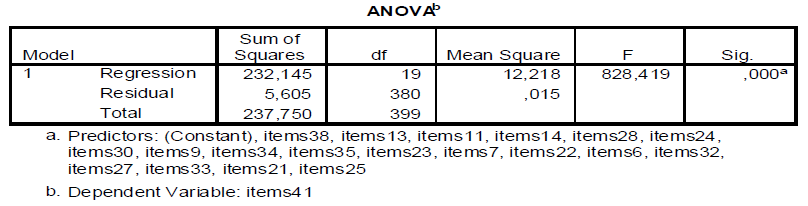 Tabla 4