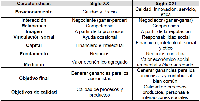 Tabla 1