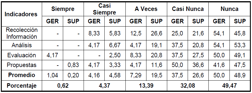 Tabla 1