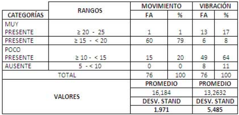 CONDICIONES DISERGONÓMICAS DIMENSIÓN: FACTORES DE RIESGOS LESIÓN MUSCULO ESQUÉLITICO