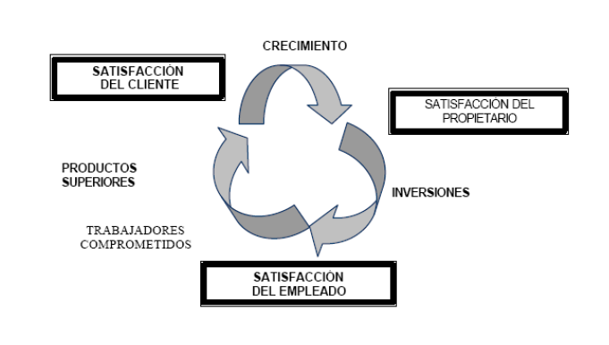 Circulo Vistuoso