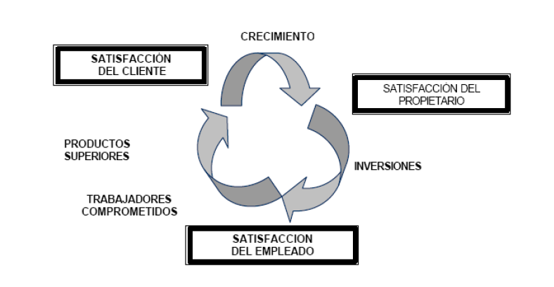 Circulo Vistuoso