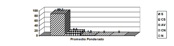 Variable: Componente Ético