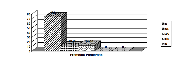 Variable: Estrategias Competitivas