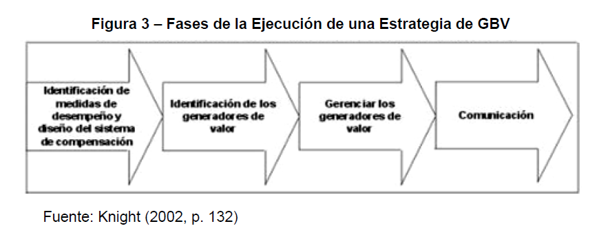 Proceso de Gerencia