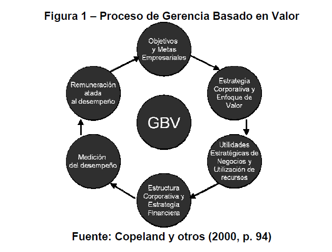 Proceso de Gerencia