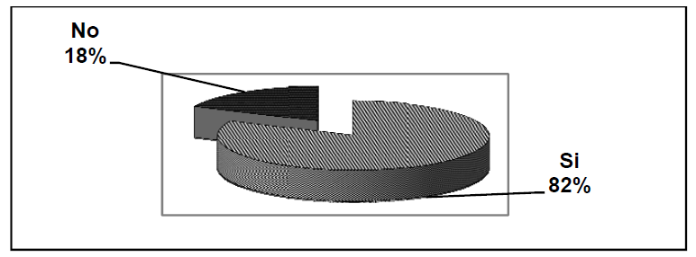 Grafico 1