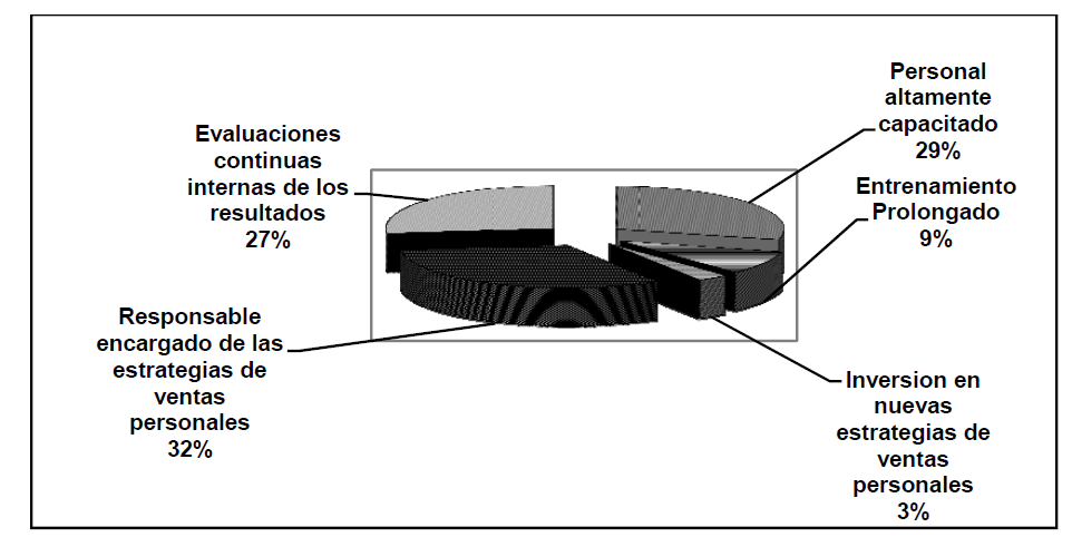 Grafico 2