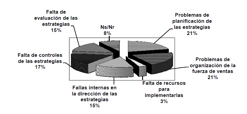 Grafico 4