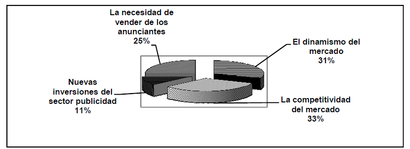 Grafico 5