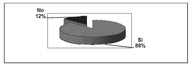 Grafico 6