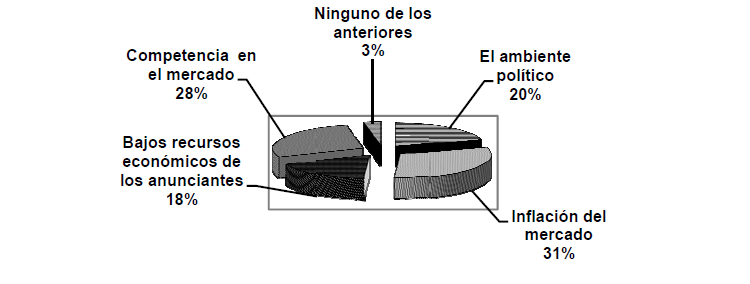 Grafico 7