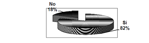 Grafico 8