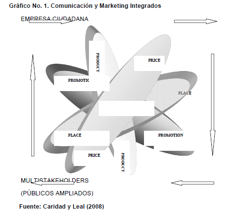 Grafico