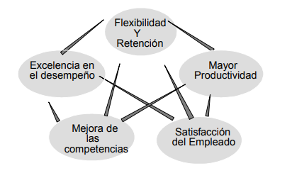 Indicadores globales de la perspectiva empleados o clientes internos