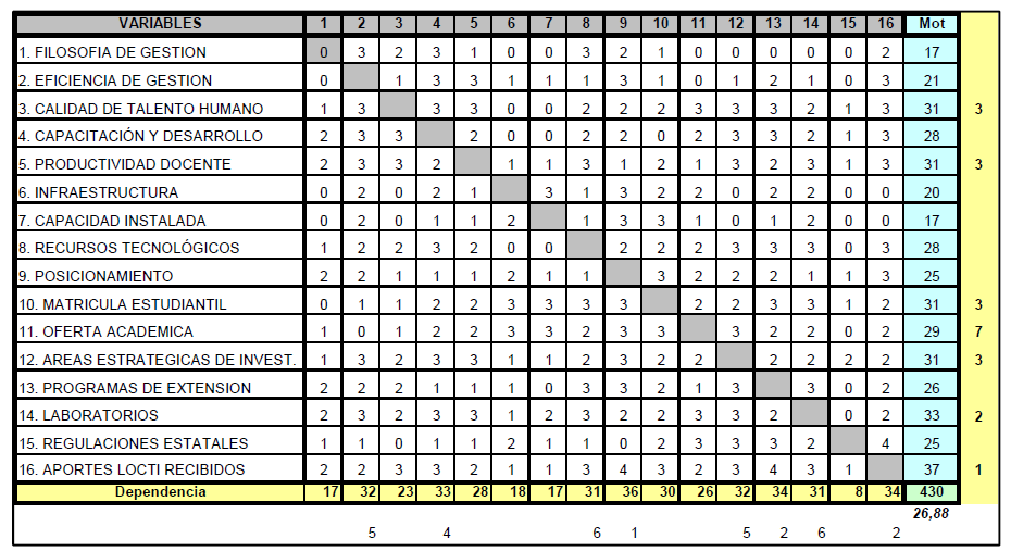 Grafico