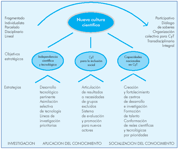 Grafico