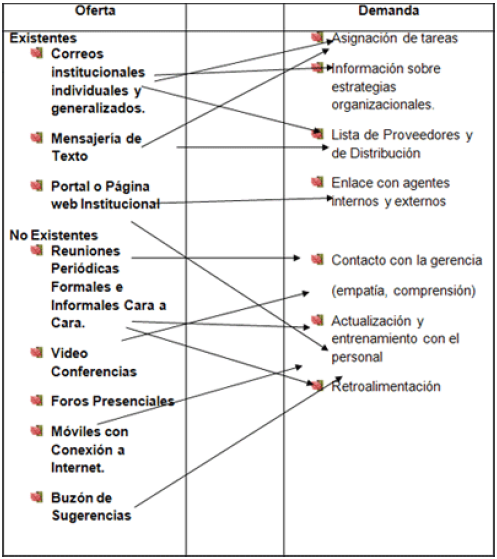 Grafico