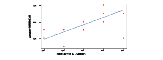 Coeficiente de Correlación de Pearson