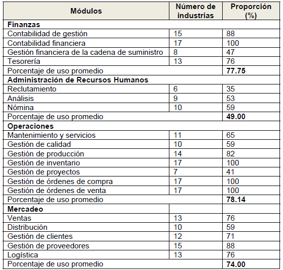 Grafico