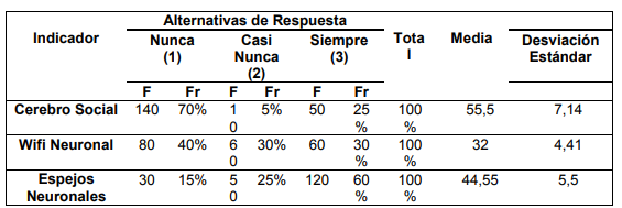 Distribución frecuencia