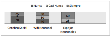 Indicadores de la función de la inteligencia seudoestratificada