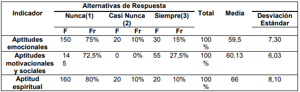 Distribución frecuencia