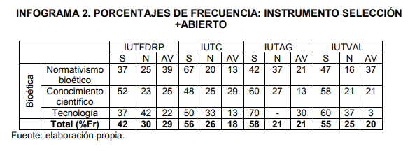  PORCENTAJES DE FRECUENCIA: INSTRUMENTO SELECCIÓN
+ABIERTO