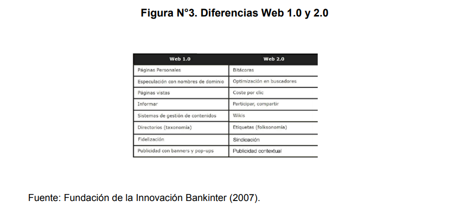  Diferencias Web 1.0 y 2.0