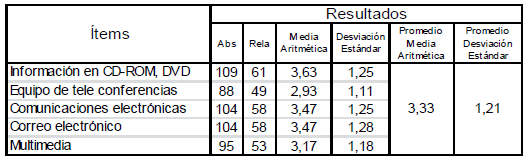 Grafico