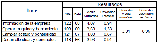 Grafico