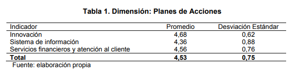 Dimensión: Planes de Acciones