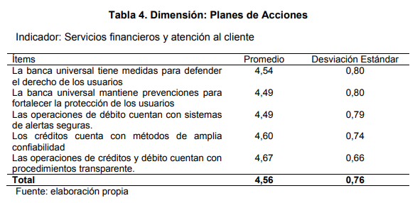 Dimensión: Planes de Acciones