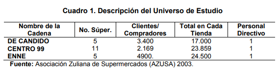 Descripción del Universo de Estudio