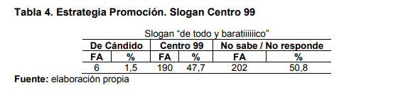   Estrategia Promoción. Slogan Centro 99