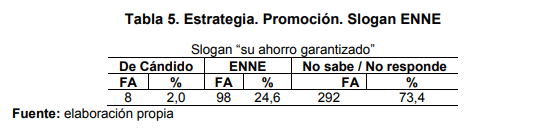   Estrategia. Promoción. Slogan ENNE