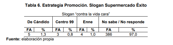   Estrategia Promoción. Slogan Supermercado Éxito