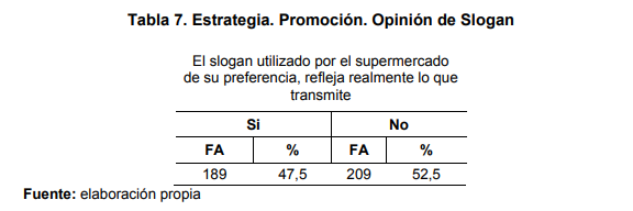    Estrategia. Promoción. Opinión de Slogan