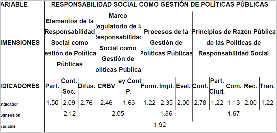 Tabla 1