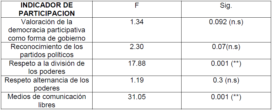 Tabla 1