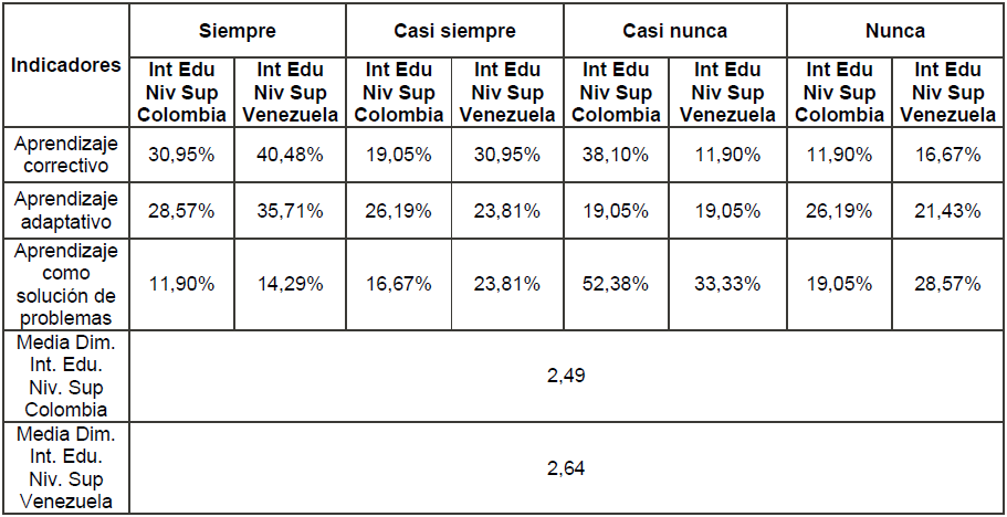 Tabla 1