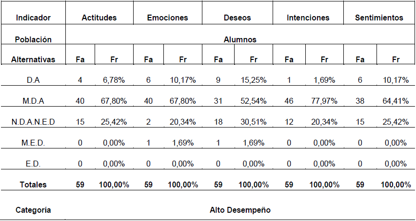 Tabla 1