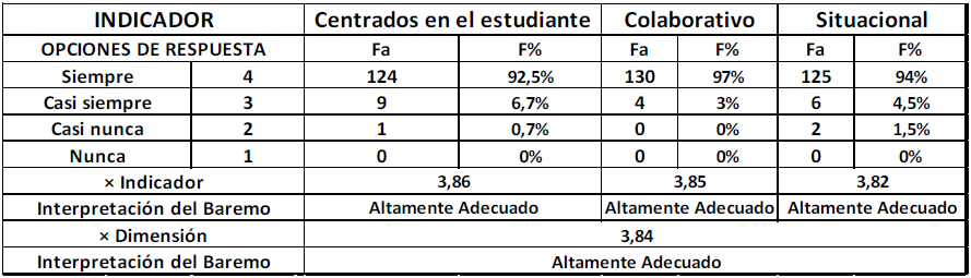 Tabla 1