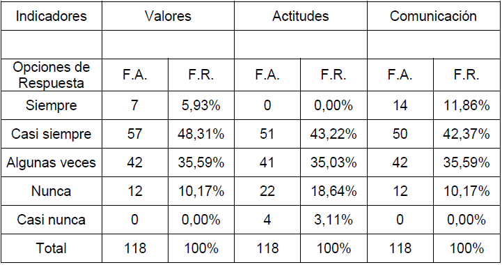 Tabla 1