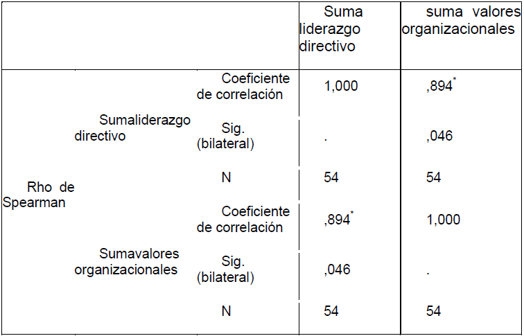 Tabla 1